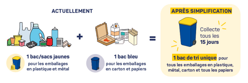 Simplification du tri avec le Select'Om